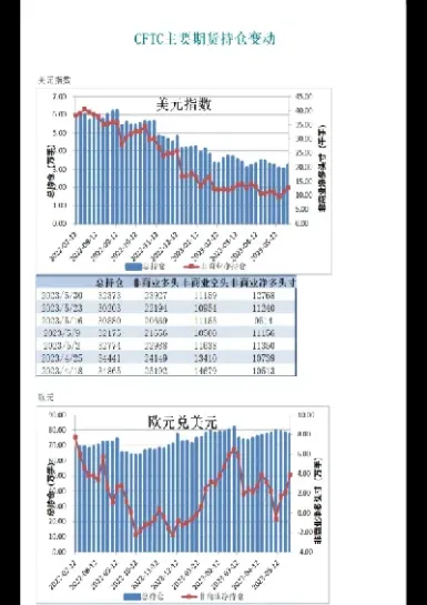 期货持仓量查询(期货持仓量查询在哪里查)_https://gj.meihuadianqi.com_国际期货直播室_第1张