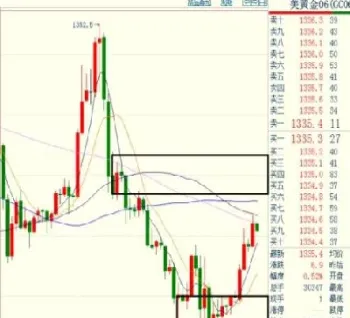 黄金期货上市后市预测(黄金期货上市时间)_https://gj.meihuadianqi.com_国际期货直播间_第1张