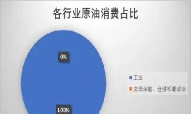 原油使用比例是多少(原油使用比例是多少合适)_https://gj.meihuadianqi.com_国际期货行情_第1张