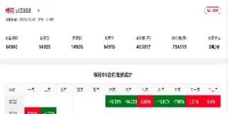 棉花和玻璃期货价格(棉花和玻璃期货价格行情)_https://gj.meihuadianqi.com_国际期货直播间_第1张