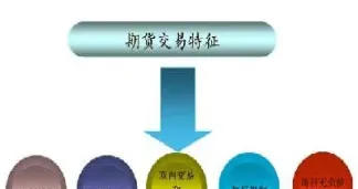 股票期货交易的好处有哪些(股票期货交易的好处有哪些特点)_https://gj.meihuadianqi.com_国际期货直播室_第1张