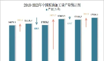 中国月消耗原油(中国月消耗原油多少吨)_https://gj.meihuadianqi.com_国际期货分析_第1张