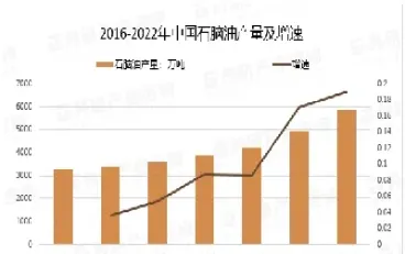石脑油占原油消费比例(石脑油占原油消费比例多少)_https://gj.meihuadianqi.com_国际期货喊单_第1张