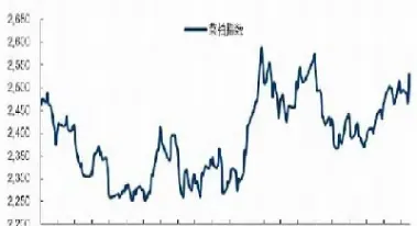 国际期货菜粕行情(国际期货菜粕行情走势)_https://gj.meihuadianqi.com_国际期货直播间_第1张