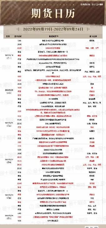 2022年财经日历期货(2021年期货日历)_https://gj.meihuadianqi.com_国际期货分析_第1张