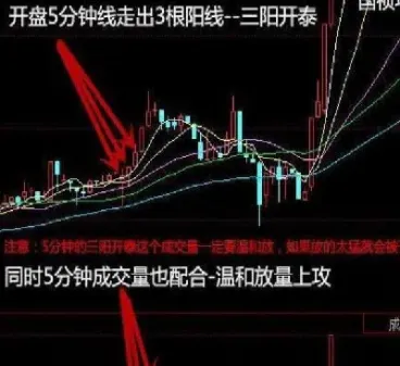 恒指5分钟k线(恒指05)_https://gj.meihuadianqi.com_国际期货直播室_第1张