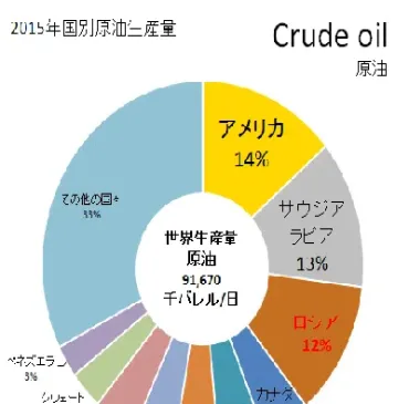 原油世界(原油世界首位)_https://gj.meihuadianqi.com_国际期货行情_第1张