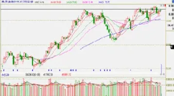 国际原油指数价格走势k线图(国际原油指数价格走势k线图最新)_https://gj.meihuadianqi.com_国际期货喊单_第1张
