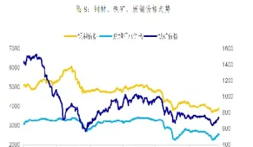 铁矿期货合约(铁矿期货合约标准)_https://gj.meihuadianqi.com_国际期货直播室_第1张