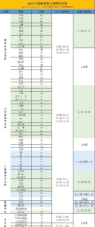 商品期货的时间周期(商品期货的时间周期是指)_https://gj.meihuadianqi.com_国际期货喊单_第1张