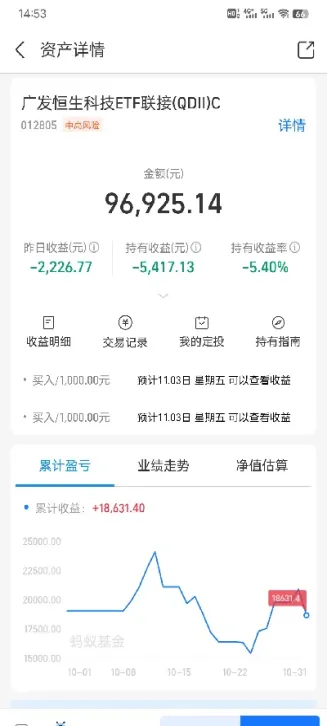 恒生指数尾盘暴拉(恒生指数收盘后变了)_https://gj.meihuadianqi.com_国际期货直播室_第1张