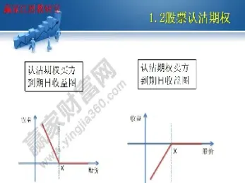股票期权交易过程(股票期权交易过程包括)_https://gj.meihuadianqi.com_国际期货分析_第1张