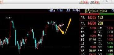 甲醇期货交割变化图(甲醇期货交割变化图表)_https://gj.meihuadianqi.com_国际期货直播间_第1张