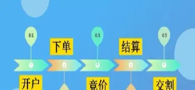 期货散户怎样交易资金(期货散户怎样交易资金流入)_https://gj.meihuadianqi.com_国际期货行情_第1张