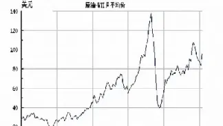 最近原油走势规律(最近原油走势规律是什么)_https://gj.meihuadianqi.com_国际期货直播室_第1张