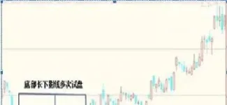 期货下影线(期货下影线长说明什么)_https://gj.meihuadianqi.com_国际期货行情_第1张