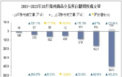 白糖期权市价交易规定(白糖期权市价交易规定多少)_https://gj.meihuadianqi.com_国际期货分析_第1张