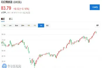 原油价格飙升表态(原油价格飙升表态发言)_https://gj.meihuadianqi.com_国际期货行情_第1张