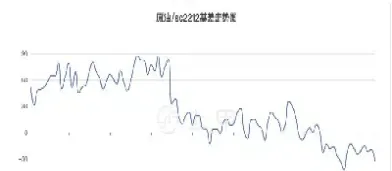 原油期货下周行情(原油期货下周行情走势)_https://gj.meihuadianqi.com_国际期货直播室_第1张