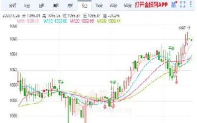 铂金期货价格行情(铂金期货价格行情走势)_https://gj.meihuadianqi.com_国际期货行情_第1张