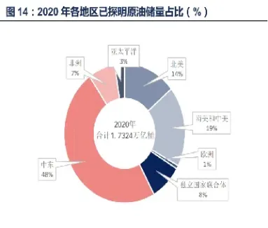 sae原油分布(原油sds)_https://gj.meihuadianqi.com_国际期货直播间_第1张
