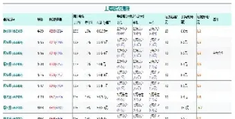 期货螺纹钢每年平均价格(期货螺纹钢每年平均价格是多少)_https://gj.meihuadianqi.com_国际期货直播室_第1张