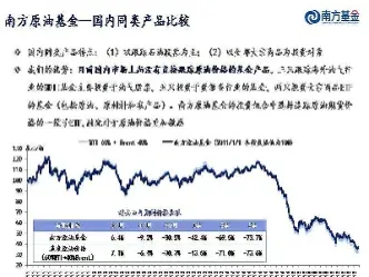 南方原油历史最低股价(南方原油历史最低股价是多少)_https://gj.meihuadianqi.com_国际期货行情_第1张