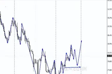 乌克兰原油今日行情(乌克兰原油今日行情最新消息)_https://gj.meihuadianqi.com_国际期货直播室_第1张