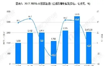 石扬原油最新分析(石扬原油最新分析报告)_https://gj.meihuadianqi.com_国际期货直播间_第1张