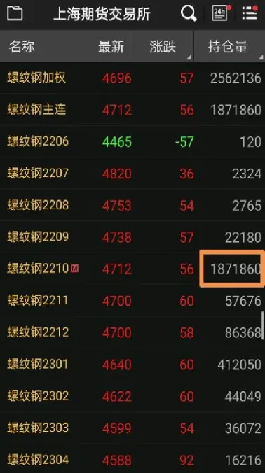 期货持仓指什么(期货持仓指什么意思)_https://gj.meihuadianqi.com_国际期货直播室_第1张