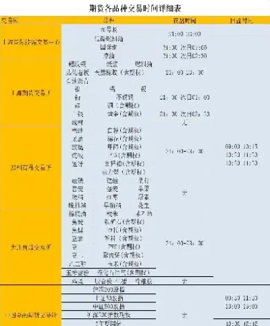期货可以当天买卖同一票(期货可以当天买卖同一票价吗)_https://gj.meihuadianqi.com_国际期货喊单_第1张