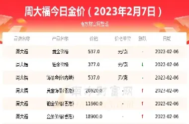 黄金今日期货价格(黄金今日期货价格走势)_https://gj.meihuadianqi.com_国际期货喊单_第1张