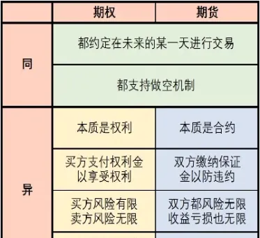期货交易和期权交易的区别(期货交易和期权交易的区别和联系)_https://gj.meihuadianqi.com_国际期货行情_第1张