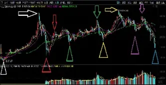 恒生指数做空原因(恒生指数做空啥意思)_https://gj.meihuadianqi.com_国际期货分析_第1张
