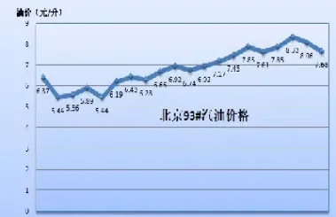 昆明原油价格查询最新价格(昆明原油价格查询最新价格表)_https://gj.meihuadianqi.com_国际期货直播室_第1张