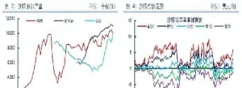 沙特原油产量每日(沙特原油产量每日2022)_https://gj.meihuadianqi.com_国际期货直播室_第1张