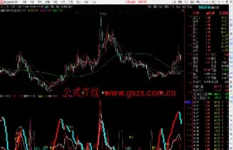 obv指标 期货(obv指标期货市场使用技巧)_https://gj.meihuadianqi.com_国际期货分析_第1张