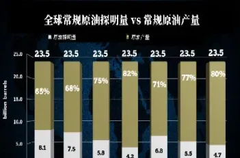 原油有机虑(原油有机虑的检测如加入另一口井有影响吗)_https://gj.meihuadianqi.com_国际期货喊单_第1张