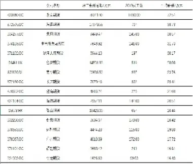 期货净利(期货净利润怎么算)_https://gj.meihuadianqi.com_国际期货喊单_第1张