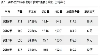 期货短纤一手是多少数量(期货短纤一手是多少吨)_https://gj.meihuadianqi.com_国际期货喊单_第1张