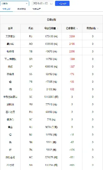 期货买单比卖单多是要涨吗(期货买单和卖单对等吗?)_https://gj.meihuadianqi.com_国际期货分析_第1张