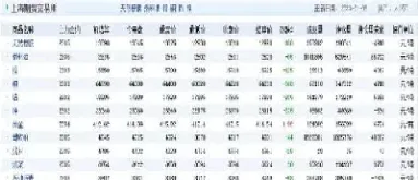 中国期货基差数据(中国期货基差数据分析)_https://gj.meihuadianqi.com_国际期货直播室_第1张