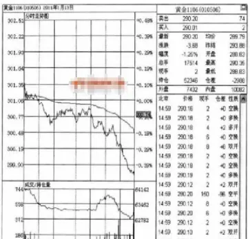 期货日内只看分时图5分钟(期货日内看几分钟)_https://gj.meihuadianqi.com_国际期货直播室_第1张