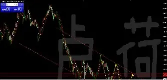 明日恒指价格走势(恒指今天行情怎么样)_https://gj.meihuadianqi.com_国际期货直播室_第1张