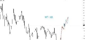 原油这波下跌目标(原油下跌)_https://gj.meihuadianqi.com_国际期货直播室_第1张