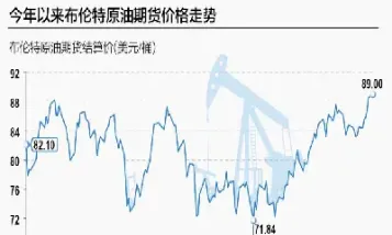 布伦特原油期货连接(布伦特原油期货交易)_https://gj.meihuadianqi.com_国际期货直播间_第1张