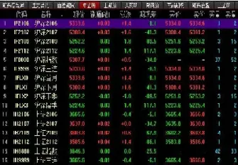 下周最大股指期货行情(今天的股指期货)_https://gj.meihuadianqi.com_国际期货直播室_第1张