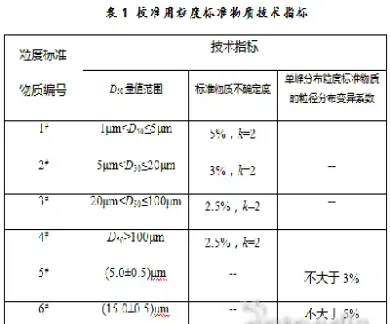 原油中颗粒标准物(原油中颗粒标准物含量)_https://gj.meihuadianqi.com_国际期货喊单_第1张
