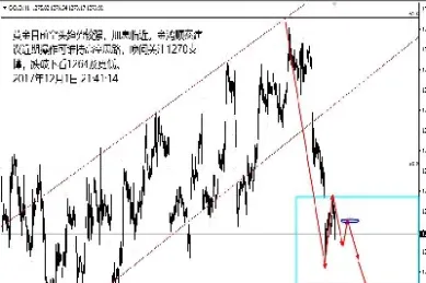 日间黄金原油走势(日间黄金原油走势图)_https://gj.meihuadianqi.com_国际期货分析_第1张
