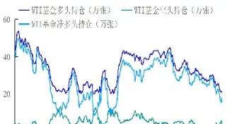 原油期货板块股票(原油期货板块股票代码)_https://gj.meihuadianqi.com_国际期货直播间_第1张